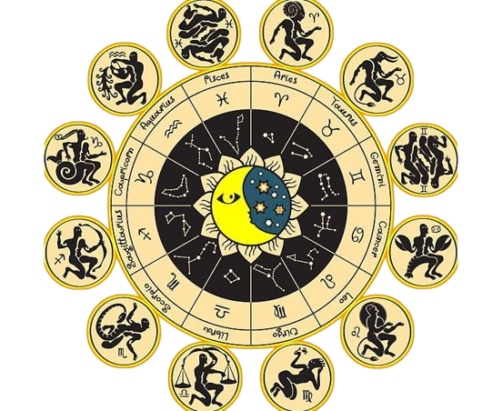 Astrology Chakra
